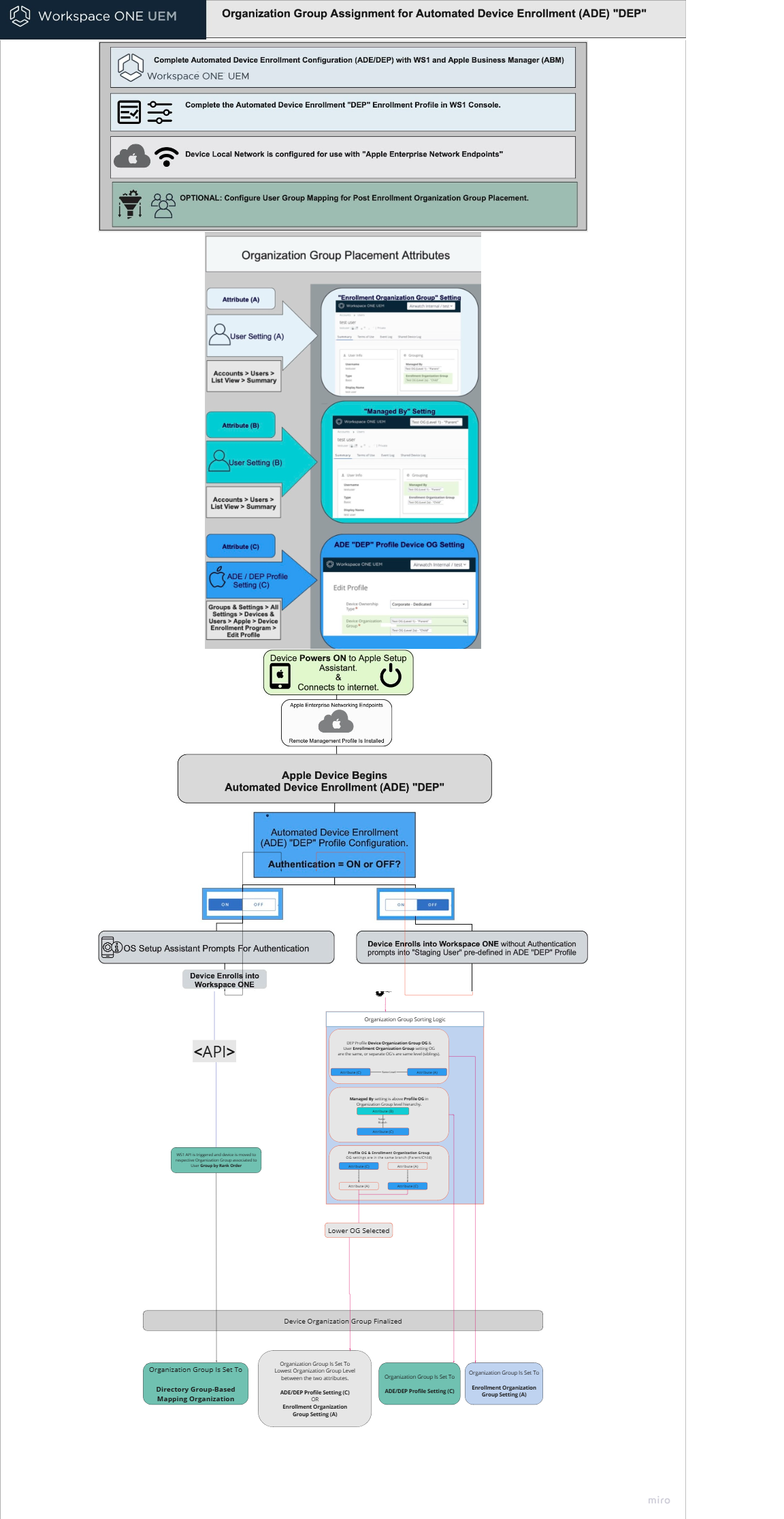 Device Organization: Taming Your Tech Jungle with Style